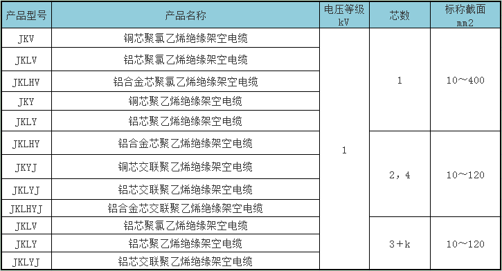 架空1KV.jpg